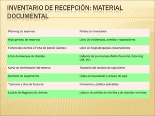 Planning de reservas Partes de novedades
Hoja general de reservas Libro de incidencias, averías y reparaciones
Fichero de clientes o Ficha de policía (Cardex) Libro de hojas de quejas-reclamaciones
Libro de reservas de clientes Listados de previsiones (Main Courante, Rooming
List, etc)
Carta de confirmación de reserva Talonario del servicio de caja fuerte
Contrato de alojamiento Hojas de liquidación y arqueo de caja
Talonario y libro de facturas Normativa y política aplicables
Listado de llegadas de clientes Listado de salidas de clientes y de clientes no-shows
 