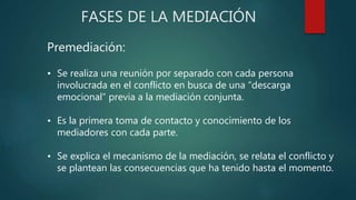 FASES DE LA MEDIACIÓN
Premediación:
• Se realiza una reunión por separado con cada persona
involucrada en el conflicto en busca de una “descarga
emocional” previa a la mediación conjunta.
• Es la primera toma de contacto y conocimiento de los
mediadores con cada parte.
• Se explica el mecanismo de la mediación, se relata el conflicto y
se plantean las consecuencias que ha tenido hasta el momento.
 