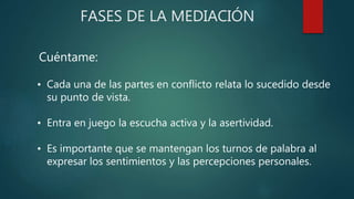 FASES DE LA MEDIACIÓN
Cuéntame:
• Cada una de las partes en conflicto relata lo sucedido desde
su punto de vista.
• Entra en juego la escucha activa y la asertividad.
• Es importante que se mantengan los turnos de palabra al
expresar los sentimientos y las percepciones personales.
 