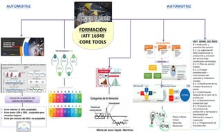 Herramientas Básicas De Calidad Iatf 16949 – RMWZ