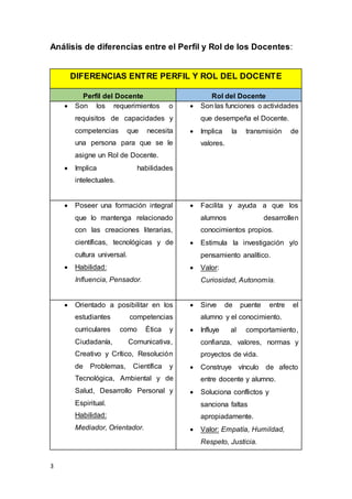 Rol y Perfil de los Docentes | DOCX