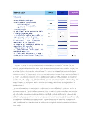 La obesidadesunode los principalesfactoresdesencadenantesdeladiabetesenel mundo(a1),las
personasquepadecenestaafecciónseven impactadosdemaneranegativaensu calidaddevida (a2), esto
se debeal alto riesgode desarrollarenfermedadescrónicascomoladiabetes,hipertensión,dislipidemia,
muertesprematurasyla alta demandadelosrecursosrequeridosparaeltratamientoy sus comorbilidades©.
En nuestro país, México.,deacuerdoconlasestadísticasarrogadasporel INE, 3 de cada10niñostienen
obesidad(a1),esto hacequeesta poblaciónestémáspropensaadesarrollarmúltiplesenfermedadesyentre
ellasla diabetes(a2). Por lo tanto, México esunode lospaíses que encabezalalista deprevalenciade
diabetesinfantil©.
Los programasdeeducaciónalapoblaciónconenfoquealosmenoresfacilitan eltrabajoporpartede la
secretariadesalud(a1) ya quemediantelainformacióndelaprevención defactoresdesencadenantesde
esta enfermedad secreaconcienciaenlapoblacióninfantil (a2)mediante lainformaciónyeducaciónala
poblaciónrealquesonlosniñosmexicanossemejoraraefectivamenteladisminucióndelaprevalenciadelos
factoresdesencadenantesdeladiabetes,debidoa lapromocióndeladietaadecuada,lajarradelbuen
beber,el incrementodelaactividadfísica,etc., esta poblaciónlograráelimpactoesperadoenlasfamilias
mexicanas©.
 
