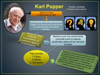 Nació en Viena 
el 28 de julio de 1902 
La contribución más significativa de 
Popper a la filosofía de la ciencia fue 
su caracterización del método 
científico 
Filosofo, sociólogo 
y teórico de la ciencia 
Mantuvo una viva controversia 
conocida como la disputa 
positivista Lógica de las ciencias 
sociales 
Tres mundo: 
1.Fisico 
2.Mente 
3. Símbolos 
 