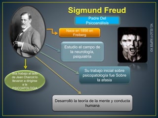 Padre Del 
Psicoanálisis 
Nace en 1856 en 
Freiberg 
Estudio el campo de 
la neurología, 
psiquiatría 
YO, ELLO Y SUPER YO 
Sus trabajo al lado 
de Jean Charcot lo 
llevaron a dirigirse 
a la 
PSICOATOLOGIA 
Su trabajo inicial sobre 
psicopatología fue Sobre 
la afasia 
Desarrolló la teoría de la mente y conducta 
humana 
 