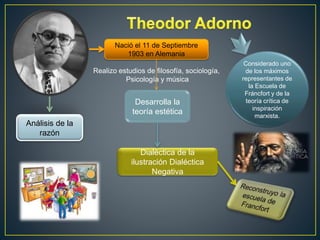Nació el 11 de Septiembre 
1903 en Alemania 
Realizo estudios de filosofía, sociología, 
Psicología y música 
Desarrolla la 
teoría estética 
Dialéctica de la 
ilustración Dialéctica 
Negativa 
Considerado uno 
de los máximos 
representantes de 
la Escuela de 
Fráncfort y de la 
teoría crítica de 
inspiración 
marxista. 
Análisis de la 
razón 
 