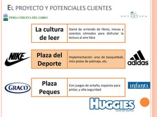 ¿QUÉ CLIENTE ES MÁS IMPORTANTE SEGÚN NUESTRO MODELO DE NEGOCIOS?EMPRESASModelo de negocios dirigido a las empresasMunicipalidades llevan a cabo el proyectoBasado en las necesidades del cliente y en aprovechar la potencial plataforma de marketing y RSE.MUNICIPALIDADUSUARIO FINALDECISIÓN DE COMPRAEvaluación de la MunicipalidadIngresos de transferencias:incluye aportes de entidades públicas y/o privadas para la realización de programas sociales u otro específico.APPROACH