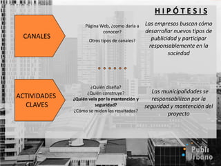 COMPETENCIA Y/O SUSTITUTOSMedios Publicitarios AlternativosRadio, TV, Internet, PeriódicosBeneficios:1.Solo una inversión inicial que	perdura por años (ahorro)2.RSE.
