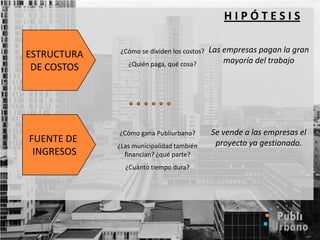 ¿A todas las personas les interesa tener lugares de esparcimiento?¿Todos los segmentos reaccionaran igual ante la publicidad?¿Nos enfocamos solo en algunos privados?SEGMENTOS DE CLIENTESH I P Ó T E S I SLas personas muestran la misma recepción al proyecto, independiente de dónde se lleve a caboTodas las empresas que desarrollan RSE estarán interesadas en participar.