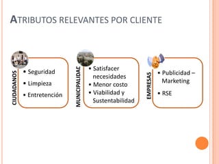 ATRIBUTOS RELEVANTES POR CLIENTESeguridad