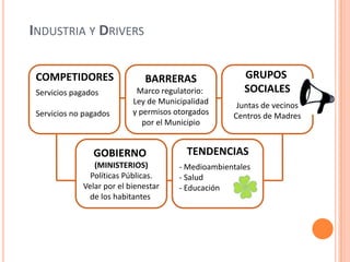  Satisfacer    necesidades Menor costo