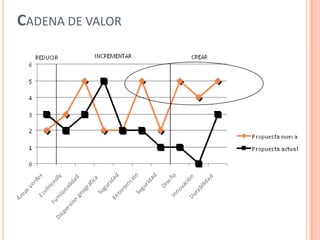 SOLUCIÓNGenerar diferentesespacios públicosque tengan los  atributos que los usuarios buscan. La idea es que estos seanfinanciados porprivados,dándole forma a unwin-win•Plazas Temáticas • Paraderos Temáticos •