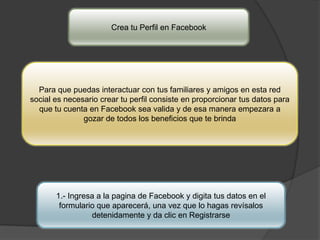 Crea tu Perfil en Facebook




  Para que puedas interactuar con tus familiares y amigos en esta red
social es necesario crear tu perfil consiste en proporcionar tus datos para
  que tu cuenta en Facebook sea valida y de esa manera empezara a
               gozar de todos los beneficios que te brinda




       1.- Ingresa a la pagina de Facebook y digita tus datos en el
        formulario que aparecerá, una vez que lo hagas revísalos
                 detenidamente y da clic en Registrarse
 