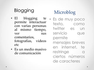 Microblog
• Es de muy poco
texto, como
twitter es un
servicio que
permite
mensajes breves
en internet, te
restringe a
ciertos números
de caracteres
Blogging
• El blogging te
permite interactuar
con varias personas
al mismo tiempo,
ver sus
comentarios,
fotografías, videos
etc
• Es un medio masivo
de comunicación
 