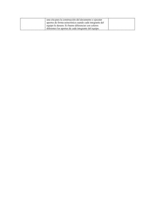una cita para la construcción del documento o ejecutar
aportes de forma asincrónica cuando cada integrante del
equipo lo deseen. Es bueno diferenciar con colores
diferentes los aportes de cada integrante del equipo.
 