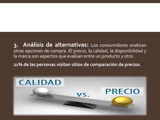 3. Análisis de alternativas: Los consumidores analizan
otras opciones de compra. El precio, la calidad, la disponibilidad y
la marca son aspectos que evalúan entre un producto y otro.
21% de las personas visitan sitios de comparación de precios.
 
