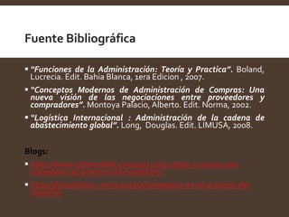 Fuente Bibliográfica:
 “Funciones de la Administración: Teoría y Practica”. Boland,
Lucrecia. Edit. Bahia Blanca, 1era Edicion , 2007.
 “Conceptos Modernos de Administración de Compras: Una
nueva visión de las negociaciones entre proveedores y
compradores”. Montoya Palacio, Alberto. Edit. Norma, 2002.
 “Logística Internacional : Administración de la cadena de
abastecimiento global”. Long, Douglas. Edit. LIMUSA, 2008.
Blogs:
 http://www.informabtl.com/2013/05/13/los-5-pasos-que-
componen-el-proceso-de-compra/5/
 http://finanbolsa.com/2010/07/01/etapas-en-el-proceso-de-
compra/
 
