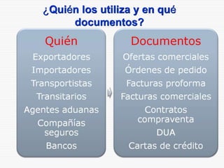 ¿Quién los utiliza y en qué
documentos?
 