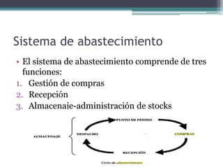 Sistema de abastecimiento
• El sistema de abastecimiento comprende de tres
funciones:
1. Gestión de compras
2. Recepción
3. Almacenaje-administración de stocks
 