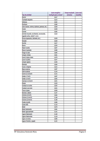 Mª Almudena Redondo Mata Página 4
 