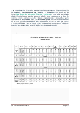 Mª Almudena Redondo Mata Página 6
2. A continuación, buscaréis vuestra ingesta recomendada de energía según
las Ingestas recomendadas de energía y nutrientes que vimos en el
tema ¿Qué tienen los alimentos? Energía y nutrientes y cuya tabla se adjunta
abajo. Debéis buscar vuestro grupo de edad y sexo y seleccionar el dato de
energía (kcal) correspondiente. Estas ingestas están calculadas para
una actividad moderada. Para una actividad ligera, reducir el valor obtenido
en un 10%, y para una actividad alta, aumentarlas en un 20%.Para que sepáis
a qué corresponde cada actividad (ligera, moderada y alta) y podáis hacer los
cálculos arriba indicados, aquí os dejamos una tabla explicativa:
 