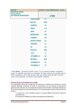 Mª Almudena Redondo Mata Página 7
DATOS INGESTA RECOMENDADA KCAL.
MUJER 40 AÑOS
50 Kg./PESO
ACTIVIDAD MODERADA 2185
PROTEINAS 41
CALCIO 1000
HIERRO 18
YODO 110
ZINC 15
MAGNESIO 330
TIAMINA 0,9
RIVOFLAVINA 1,3
NIACINA 14
B6 1,6
FOLATO 400
B12 2
VITAMINA C 60
RETINOL 800
VITAMINA D 15
VITAMINA E 12
3. Por último, comparad el GETD (punto 1) con vuestras ingestas energéticas
(punto 2) y tendréis que hacer un comentario de valor sobre lo que pensáis acerca
de los resultados y en el caso de que veáis que vuestro estilo de vida no es tan
activo como quisierais, comentad cómo podríais mejorarlo.
Calculo de las necesidades de energía
Las necesidades diarias de energía de una persona son aquellas que mantienen el peso
corporal adecuado constante. En niños en crecimiento y en las mujeres en periodo de
gestaciónode lactación,lasnecesidadesde energíaincluyentambiénlacantidad asociada a la
formaciónde tejidosoa lasecreciónde leche a un ritmo adecuado. Pueden estimarse de tres
formas:
1‐ A partir de la tasa metabólica basal o en reposo (TMR) y de factores medios de
actividad física.
2‐ A partir de la TMR y de un factor individual de actividad física.
 