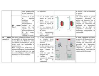 valor proporcional
al flujo magnético.
➢ engranaje) de tensión o con un multímetro
en tensión
continua.
El sensor
Reed
consiste en un par
de láminas
metálicas de
materiales
ferromagnéticos
metidas en el
interior de una
cápsula que se
atraen en presencia
de un campo
magnético,
cerrando el circuito.
➢ En el motor como
sensor de nivel de
aceite
➢ En los frenos como
sensor de líquido de
frenos
➢ En los sistemas de
seguridad como sensor
de vuelco
➢ En transmisiones
como sensor de
marcha puesta.
Un sensor Reed se puede
comprobar utilizando un
aparato de diagnosis con la
opción valores reales y
variando sus condiciones sin
necesidad de desmontaje.
También se es fácil de
comprobar utilizando el
multímetro configurando en
continuidad
El sensor
capacitivo
Un sensor capacitivo consiste en un
condensador de láminas paralelas,
donde el material dieléctrico entre
las capas es el elemento del cuál se
desea medir sus propiedades o
características.
Para conseguir las mediciones es
necesario incorporar el condensador
(C) a un circuito eléctrico con una
resistencia (R) y una inductancia (L)
formando así un circuito RLC
➢ En los climatizadores
se emplea como
sensores de humedad y
sensores
➢ de pureza de aire
➢ En los motores como
sensores de calidad del
aceite cuando se
utiliza
➢ aceite de larga vida
(long life oil)
➢ También como
sensores de detección
del tipo de
combustible
se puede comprobar utilizando
un aparato de diagnosis con la
opción valores reales y
variando sus condiciones sin
necesidad de desmontaje.
También se es fácil de
comprobar utilizando un
osciloscopio y verificando las
variaciones de frecuencia
 