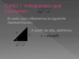 22
xa
En este caso utilizaremos la siguiente
representación:
A partir de ella, definimos
22
xa
x
a
)(aSenx
 