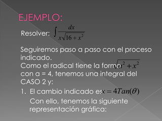 Resolver:
Seguiremos paso a paso con el proceso
indicado.
Como el radical tiene la forma
con a = 4, tenemos una integral del
CASO 2 y:
1. El cambio indicado es:
Con ello, tenemos la siguiente
representación gráfica:
2
16 xx
dx
22
xa
)(4Tanx
 