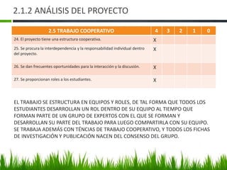 2.1.2 ANÁLISIS DEL PROYECTO
2.5 TRABAJO COOPERATIVO 4 3 2 1 0
24. El proyecto tiene una estructura cooperativa. X
25. Se procura la interdependencia y la responsabilidad individual dentro
del proyecto.
X
26. Se dan frecuentes oportunidades para la interacción y la discusión. X
27. Se proporcionan roles a los estudiantes. X
EL TRABAJO SE ESTRUCTURA EN EQUIPOS Y ROLES, DE TAL FORMA QUE TODOS LOS
ESTUDIANTES DESARROLLAN UN ROL DENTRO DE SU EQUIPO AL TIEMPO QUE
FORMAN PARTE DE UN GRUPO DE EXPERTOS CON EL QUE SE FORMAN Y
DESARROLLAN SU PARTE DEL TRABAJO PARA LUEGO COMPARTIRLA CON SU EQUIPO.
SE TRABAJA ADEMÁS CON TÉNCIAS DE TRABAJO COOPERATIVO, Y TODOS LOS FICHAS
DE INVESTIGACIÓN Y PUBLICACIÓN NACEN DEL CONSENSO DEL GRUPO.
 