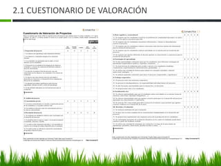 2.1 CUESTIONARIO DE VALORACIÓN
Cuestionario de Valoración de Proyectos
Marca la columna que mejor refleje tu opinión acerca del proyecto que analizas entre el 4 (muy evidente) y el 1 (poco
evidente). El valor 0 se utiliza cuando el criterio no se puede aplicar o no es evidente. Puedes añadir comentarios al
final de cada bloque.
!!
muy
evidente
bastante
evidente
evidente
poco
evidente
No
evidente
I. Preparación del proyecto 4 3 2 1 0
1. Los objetivos de aprendizaje están claramente definidos.
2. Los objetivos y contenidos encajan en los currículos
oficiales.
3. Los contenidos son apropiados para la edad y el nivel
educativo de los estudiantes.
4. El proyecto es el resultado de la integración de objetivos,
contenidos y criterios de evaluación de diferentes materias o
áreas de conocimiento.
5. Se describe el producto final del proyecto, que está
relacionado con los objetivos, los contenidos y los criterios de
evaluación.
6. Se observa una clara relación entre las actividades a
desarrollar en el proyecto y el desarrollo de las competencias
básicas de los estudiantes.
7. Se plantean actividades significativas para diversas
capacidades, distintos niveles y estilos de aprendizaje.
8. Se han definido indicadores de éxito del proyecto para la
evaluación.
Comentarios:
!
II. Análisis del proyecto
1) Conocimientos previos 4 3 2 1 0
9. Los nuevos conocimientos se vinculan a experiencias previas
de los estudiantes y a su propio contexto vital.
10. Se establecen relaciones entre los conocimientos previos y
los nuevos conocimientos.
2) Descripción del proyecto 4 3 2 1 0
11. Se explican con claridad los objetivos que se persiguen con
el desarrollo del proyecto.
12. Se detallan todos los pasos a seguir y la secuencia temporal
es detallada, coherente y factible.
13. Los plazos están claramente marcados y son razonables en
relación con el tiempo de trabajo disponible para el estudiante.
14. Se explica cómo se realizará la exposición o presentación
del producto final de la tarea.
Comentarios:
!
http://conecta13
Este cuestionario ha sido realizado por Fernando Trujillo Sáez para Conecta13!
y está bajo una licencia de Creative Commons Reconocimiento-NoComercial-CompartirIgual 3.0
http://conecta13
Este cuestionario ha sido realizado por Fernando Trujillo Sáez para Conecta13!
y está bajo una licencia de Creative Commons Reconocimiento-NoComercial-CompartirIgual 3.0
3) Reto cognitivo y sociocultural 4 3 2 1 0
15. Se requiere que los estudiantes resuelvan un problema de complejidad adecuada a su edad y
nivel con los apoyos necesarios para ello.
16. Se requiere que los estudiantes encuentren información y valoren su idoneidad para
resolver el proyecto.
17. Se requiere que los estudiantes realicen conexiones entre diversas fuentes de información
para la resolución del proyecto.
18. Se requiere que los estudiantes realicen actividades en su entorno para la resolución del
proyecto.
19. Se requiere que agentes diferentes al docente aporten su conocimiento o experiencia para la
resolución del proyecto.
4) Estrategias de aprendizaje 4 3 2 1 0
20. Se dan oportunidades suficientes para que los estudiantes usen diferentes estrategias de
aprendizaje (organizadores gráficos, esquemas, resúmenes,…).
21. Se usan técnicas de andamiaje para ayudar y apoyar a los estudiantes (modelaje,
visualización, experimentación, demostraciones, gestualidad,…).
22. Se utiliza una variedad de técnicas para aclarar los conceptos (ejemplos, material
audiovisual, analogías,…).
23. Se utilizan materiales suficientes para hacer el proyecto comprensible y significativo.
5) Trabajo cooperativo 4 3 2 1 0
24. El proyecto tiene una estructura cooperativa.
25. Se procura la interdependencia y la responsabilidad individual dentro del proyecto.
26. Se dan frecuentes oportunidades para la interacción y la discusión.
27. Se proporcionan roles a los estudiantes.
6) Socialización rica 4 3 2 1 0
28. Se ofrecen oportunidades para que el estudiante realice actividades en su entorno (toma de
muestras, entrevistas, reportajes fotográficos,…).
29. Se ofrecen oportunidades para que agentes externos participen en el desarrollo del proyecto
aportando sus conocimientos o experiencia.
30. Se usan las TIC como medio para abrir el proyecto al entorno o para permitir que agentes
externos colaboren en el desarrollo de la tarea.
III. Revisión y Evaluación 4 3 2 1 0
31. Se incluyen elementos de auto-evaluación.
32. Se hace una revisión completa de los conocimientos fundamentales en el desarrollo del
proyecto.
33. Se proporciona regularmente una respuesta acerca de la producción de los estudiantes.
34. Se contemplan momentos de evaluación formativa en los cuales el estudiante puede hacer
cambios a partir del feedback recibido.
35. Se utiliza una variedad de estrategias de evaluación a lo largo de la tarea (diario de
aprendizaje, portafolio, observación, pruebas escritas u orales,…).
Comentarios:
!!!
 
