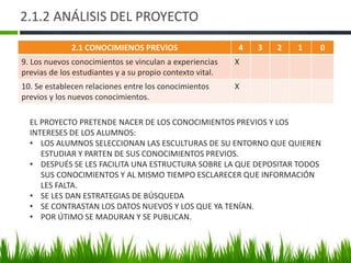 2.1.2 ANÁLISIS DEL PROYECTO
2.1 CONOCIMIENOS PREVIOS 4 3 2 1 0
9. Los nuevos conocimientos se vinculan a experiencias
previas de los estudiantes y a su propio contexto vital.
X
10. Se establecen relaciones entre los conocimientos
previos y los nuevos conocimientos.
X
EL PROYECTO PRETENDE NACER DE LOS CONOCIMIENTOS PREVIOS Y LOS
INTERESES DE LOS ALUMNOS:
• LOS ALUMNOS SELECCIONAN LAS ESCULTURAS DE SU ENTORNO QUE QUIEREN
ESTUDIAR Y PARTEN DE SUS CONOCIMIENTOS PREVIOS.
• DESPUÉS SE LES FACILITA UNA ESTRUCTURA SOBRE LA QUE DEPOSITAR TODOS
SUS CONOCIMIENTOS Y AL MISMO TIEMPO ESCLARECER QUE INFORMACIÓN
LES FALTA.
• SE LES DAN ESTRATEGIAS DE BÚSQUEDA
• SE CONTRASTAN LOS DATOS NUEVOS Y LOS QUE YA TENÍAN.
• POR ÚTIMO SE MADURAN Y SE PUBLICAN.
 