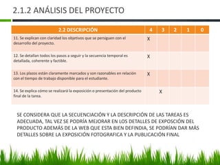 2.1.2 ANÁLISIS DEL PROYECTO
2.2 DESCRIPCIÓN 4 3 2 1 0
11. Se explican con claridad los objetivos que se persiguen con el
desarrollo del proyecto.
X
12. Se detallan todos los pasos a seguir y la secuencia temporal es
detallada, coherente y factible.
X
13. Los plazos están claramente marcados y son razonables en relación
con el tiempo de trabajo disponible para el estudiante.
X
14. Se explica cómo se realizará la exposición o presentación del producto
final de la tarea.
X
SE CONSIDERA QUE LA SECUENCIACIÓN Y LA DESCRIPCIÓN DE LAS TAREAS ES
ADECUADA, TAL VEZ SE PODRÍA MEJORAR EN LOS DETALLES DE EXPOSCIÓN DEL
PRODUCTO ADEMÁS DE LA WEB QUE ESTA BIEN DEFINDIA, SE PODRÍAN DAR MÁS
DETALLES SOBRE LA EXPOSICIÓN FOTOGRAFICA Y LA PUBLICACIÓN FINAL
 