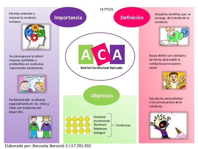 ANALISIS CONDUCTUAL APLICADO ABA PDF