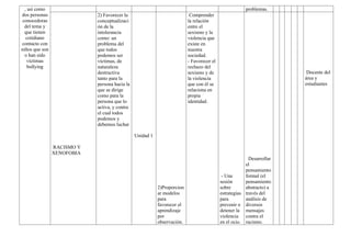 , así como
dos personas
conocedoras
del tema y
que tienen
cotidiano
contacto con
niños que son
o han sido
víctimas
bullying
problemas.
RACISMO Y
XENOFOBIA
2) Favorecer la
conceptualizaci
ón de la
intolerancia
como: un
problema del
que todos
podemos ser
víctimas, de
naturaleza
destructiva
tanto para la
persona hacia la
que se dirige
como para la
persona que lo
activa, y contra
el cual todos
podemos y
debemos luchar
Unidad 1
2)Proporcion
ar modelos
para
favorecer el
aprendizaje
por
observación.
Comprender
la relación
entre el
sexismo y la
violencia que
existe en
nuestra
sociedad.
- Favorecer el
rechazo del
sexismo y de
la violencia
que con él se
relaciona en
propia
identidad.
- Una
sesión
sobre
estrategias
para
prevenir o
detener la
violencia
en el ocio.
Desarrollar
el
pensamiento
formal (el
pensamiento
abstracto) a
través del
análisis de
diversos
mensajes
contra el
racismo.
Docente del
área y
estudiantes
 