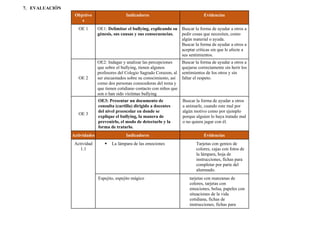 7. EVALUACIÓN
Objetivo
s
Indicadores Evidencias
OE 1 OE1: Delimitar el bullying, explicando su
génesis, sus causas y sus consecuencias.
Buscar la forma de ayudar a otros a
pedir cosas que necesiten, como
algún material o ayuda.
Buscar la forma de ayudar a otros a
aceptar críticas sin que le afecte a
sus sentimientos.
OE 2
OE2: Indagar y analizar las percepciones
que sobre el bullying, tienen algunos
profesores del Colegio Sagrado Corazon, al
ser encuestados sobre su conocimiento, así
como dos personas conocedoras del tema y
que tienen cotidiano contacto con niños que
son o han sido víctimas bullying
Buscar la forma de ayudar a otros a
quejarse correctamente sin herir los
sentimientos de los otros y sin
faltar el respeto.
OE 3
OE3: Presentar un documento de
consulta (cartilla) dirigido a docentes
del nivel preescolar en donde se
explique el bullying, la manera de
prevenirlo, el modo de detectarlo y la
forma de tratarlo.
Buscar la forma de ayudar a otros
a animarle, cuando este mal por
algún motivo como por ejemplo
porque alguien lo haya tratado mal
o no quiera jugar con él.
Actividades Indicadores Evidencias
Actividad
1.1
 La lámpara de las emociones Tarjetas con genios de
colores, cajas con fotos de
la lámpara, hoja de
instrucciones, fichas para
completar por parte del
alumnado.
Espejito, espejito mágico tarjetas con manzanas de
colores, tarjetas con
emociones, bolsa, papeles con
situaciones de la vida
cotidiana, fichas de
instrucciones, fichas para
 