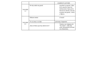 completar la actividad.
Actividad
1.2
No hay nadie tan genial escuchar la canción, vídeo
de la canción, hoja con
instrucciones, hoja con la
letra de la canción “No hay
un genio tan genial”, folios
y lápices.
Actividad
2.3
Hakuna matata el mural
Yo ya estoy a su lado personaje, fragmento
¡Saca al héroe que hay dentro de ti!
Tarjetas con imágenes de
“los malos”, vídeo del
corto, documento de Word
con situaciones,
 