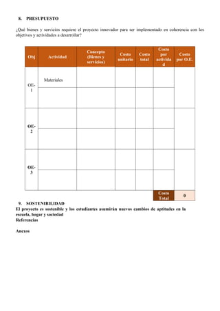 8. PRESUPUESTO
¿Qué bienes y servicios requiere el proyecto innovador para ser implementado en coherencia con los
objetivos y actividades a desarrollar?
Obj Actividad
Concepto
(Bienes y
servicios)
Costo
unitario
Costo
total
Costo
por
activida
d
Costo
por O.E.
OE-
1
Materiales
OE-
2
OE-
3
Costo
Total
0
9. SOSTENIBILIDAD
El proyecto es sostenible y los estudiantes asumirán nuevos cambios de aptitudes en la
escuela, hogar y sociedad
Referencias
Anexos
 