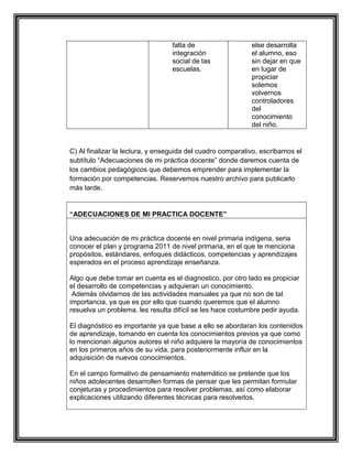 falta de
integración
social de las
escuelas.

else desarrolla
el alumno, eso
sin dejar en que
en lugar de
propiciar
solemos
volvernos
controladores
del
conocimiento
del niño.

C) Al finalizar la lectura, y enseguida del cuadro comparativo, escribamos el
subtítulo “Adecuaciones de mi práctica docente” donde daremos cuenta de
los cambios pedagógicos que debemos emprender para implementar la
formación por competencias. Reservemos nuestro archivo para publicarlo
más tarde.

“ADECUACIONES DE MI PRACTICA DOCENTE”

Una adecuación de mi práctica docente en nivel primaria indígena, seria
conocer el plan y programa 2011 de nivel primaria, en el que te menciona
propósitos, estándares, enfoques didácticos, competencias y aprendizajes
esperados en el proceso aprendizaje enseñanza.
Algo que debe tomar en cuenta es el diagnostico, por otro lado es propiciar
el desarrollo de competencias y adquieran un conocimiento.
Además olvidarnos de las actividades manuales ya que no son de tal
importancia, ya que es por ello que cuando queremos que el alumno
resuelva un problema, les resulta difícil se les hace costumbre pedir ayuda.
El diagnóstico es importante ya que base a ello se abordaran los contenidos
de aprendizaje, tomando en cuenta los conocimientos previos ya que como
lo mencionan algunos autores el niño adquiere la mayoría de conocimientos
en los primeros años de su vida, para posteriormente influir en la
adquisición de nuevos conocimientos.
En el campo formativo de pensamiento matemático se pretende que los
niños adolecentes desarrollen formas de pensar que les permitan formular
conjeturas y procedimientos para resolver problemas, así como elaborar
explicaciones utilizando diferentes técnicas para resolverlos.

 