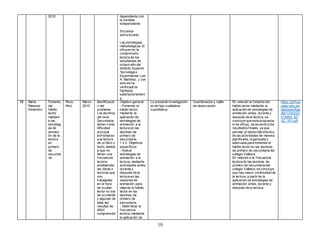 10
2010 dependiente con
la variable
independiente.
Encuesta
estructurada
Las estrategias
metodológicas SI
influyen en la
comprensión
lectora de los
estudiantes de
octavo año del
Instituto Superior
Tecnológico
Experimental Luis
A. Martínez, y con
esto se ha
verificado la
hipótesis
satisfactoriament
e.
12 María
Palacios
Almendro
Fomento
del
hábito
lector
mediant
e las
estrategi
as de
animaci
ón de la
lectura
en
primero
de
secunda
ria
Piura,
Perú
Marzo
2015
Identificació
n del
problema
Los alumnos
del nivel
Secundaria
tienen como
dificultad
principal
enfrentarse
a la lectura
de un libro o
texto, debido
a que no
tienen una
frecuencia
lectora
establecida;
las obras o
lecturas que
son
trabajadas
en la hora
de su plan
lector no son
de su interés
y algunas de
ellas les
resultan de
difícil
comprensión
.
Objetivo general
- Fomentar el
hábito lector,
mediante la
aplicación de
estrategias de
animación a la
lectura en las
alumnas de
primero de
secundaria.
1.2.2. Objetivos
específicos
- Aplicar
estrategias de
animación a la
lectura, mediante
actividades antes,
durante y
después de la
lectura en las
sesiones de
animación para
mejorar el hábito
lector en las
alumnas de
primero de
secundaria.
- Determinar la
frecuencia
lectora, mediante
la aplicación de
La presente investigación
es de tipo cualitativa-
cuantitativa:
Cuestionarios y rejilla
de observación.
En relación al fomento del
hábito lector mediante la
aplicación de estrategias de
animación antes, durante y
después de la lectura, se
concluye que esta propuesta
sí es eficaz, de acuerdo a los
resultados finales, ya que
permite el desarrollo efectivo
de las actividades de manera
planificada, organizada y
adecuada para fomentar el
hábito lector en las alumnas
de primero de secundaria del
colegio Vallesol.
En relación a la frecuencia
lectora de las alumnas de
primero de secundaria del
colegio Vallesol, se concluye
que hay mayor continuidad de
la lectura, a partir de la
aplicación de estrategias de
animación antes, durante y
después de la lectura.
https://pirhua.
udep.edu.pe/
bitstream/han
dle/11042/23
01/MAE_ED
UC_161.pdf
 