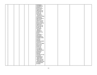 11
estrategias y
actividades de
animación a
lectura para el
fomento del
hábito lector en
las alumnas de
primero de
secundaria.
- Proponer un
conjunto de obras
previamente
seleccionadas, a
partir de los
criterios, tipo de
lector y motivos
de lectura para el
fomento del
hábito lector en
las alumnas de
primero de
secundaria.
- Elaborar
sesiones de
animación a la
lectura
semanales, a
partir de las
estrategias de
animación antes,
durante y
después
de la lectura para
fomentar la
lectura y el hábito
lector en las
alumnas de
primero de
secundaria.
Los objetivos
mencionados por
el Ministerio
Educación
podemos
resumirlos en dos
propósitos
fundamentales:
- Desarrollar
hábitos lectores.
- Desarrollar las
capacidades para
la comprensión
de textos.
 