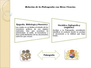 Relación de la Paleografía con Otras Ciencias
Paleografía