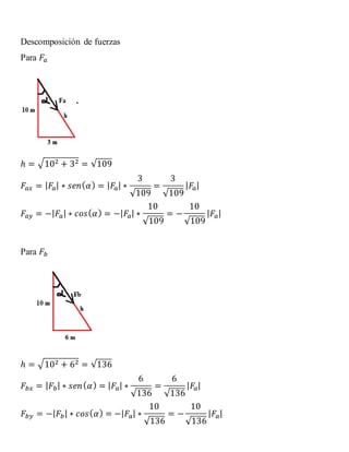 Descomposición de fuerzas
Para 𝐹𝑎
ℎ = √102 + 32 = √109
𝐹𝑎𝑥 = | 𝐹𝑎| ∗ 𝑠𝑒𝑛( 𝛼) = | 𝐹𝑎| ∗
3
√109
=
3
√109
| 𝐹𝑎|
𝐹𝑎𝑦 = −| 𝐹𝑎| ∗ 𝑐𝑜𝑠( 𝛼) = −| 𝐹𝑎| ∗
10
√109
= −
10
√109
| 𝐹𝑎|
Para 𝐹𝑏
ℎ = √102 + 62 = √136
𝐹𝑏𝑥 = | 𝐹𝑏| ∗ 𝑠𝑒𝑛( 𝛼) = | 𝐹𝑎| ∗
6
√136
=
6
√136
| 𝐹𝑎|
𝐹𝑏𝑦 = −| 𝐹𝑏| ∗ 𝑐𝑜𝑠( 𝛼) = −| 𝐹𝑎| ∗
10
√136
= −
10
√136
| 𝐹𝑎|
 