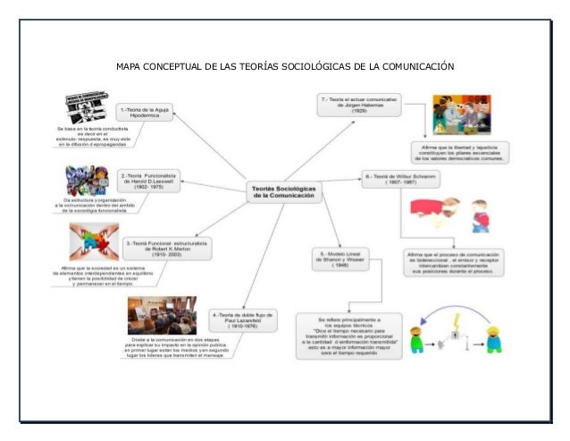 Tarea 1 esther oro aniceto, teoriás sociológicas de la