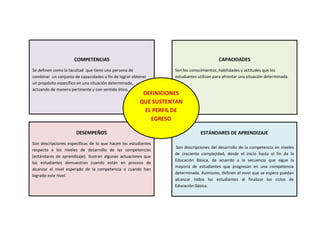 COMPETENCIAS
Se definen como la facultad que tiene una persona de
combinar un conjunto de capacidades a fin de lograr obtener
un propósito específico en una situación determinada,
actuando de manera pertinente y con sentido ético.
DESEMPEÑOS
Son descripciones específicas de lo que hacen los estudiantes
respecto a los niveles de desarrollo de las competencias
(estándares de aprendizaje). Ilustran algunas actuaciones que
los estudiantes demuestran cuando están en proceso de
alcanzar el nivel esperado de la competencia o cuando han
logrado este nivel.
CAPACIDADES
Son los conocimientos, habilidades y actitudes que los
estudiantes utilizan para afrontar una situación determinada.
ESTÁNDARES DE APRENDIZAJE
Son descripciones del desarrollo de la competencia en niveles
de creciente complejidad, desde el inicio hasta el fin de la
Educación Básica, de acuerdo a la secuencia que sigue la
mayoría de estudiantes que progresan en una competencia
determinada. Asimismo, definen el nivel que se espera puedan
alcanzar todos los estudiantes al finalizar los ciclos de
Educación Básica.
DEFINICIONES
QUE SUSTENTAN
EL PERFIL DE
EGRESO
 