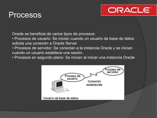Procesos<br />Oracle se beneficia de varios tipos de procesos:<br />• Procesos de usuario: Se inician cuando un usuario de...