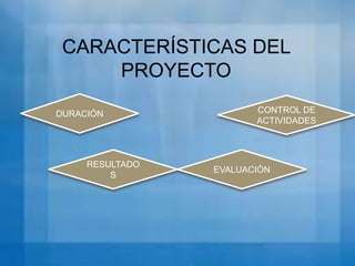 CARACTERÍSTICAS DEL
PROYECTO
DURACIÓN

RESULTADO
S

CONTROL DE
ACTIVIDADES

EVALUACIÓN

 