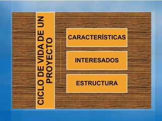 CICLO DE VIDA DE UN
PROYECTO

CARACTERÍSTICAS

INTERESADOS

ESTRUCTURA

 