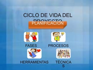 CICLO DE VIDA DEL
PROYECTO

FASES

PROCESOS

HERRAMIENTAS

TÉCNICA
S

 