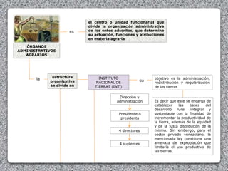 el centro o unidad funcionarial que
divide la organización administrativa
de los entes adscritos, que determina
su actuación, funciones y atribuciones
en materia agraria
es
la
ÓRGANOS
ADMINISTRATIVOS
AGRARIOS
estructura
organizativa
se divide en
INSTITUTO
NACIONAL DE
TIERRAS (INTi)
su
objetivo es la administración,
redistribución y regularización
de las tierras
Es decir que este se encarga de
establecer las bases del
desarrollo rural integral y
sustentable con la finalidad de
incrementar la productividad de
la tierra, además de la equidad
y de la justa distribución de la
misma. Sin embargo, para el
sector privado venezolano, la
mencionada ley constituye una
amenaza de expropiación que
limitaría el uso productivo de
las tierras.
Dirección y
administración
Presidente o
presidenta
4 directores
4 suplentes
 