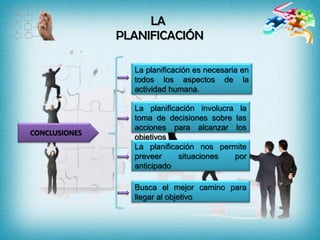 CONCLUSIONES
La planificación es necesaria en
todos los aspectos de la
actividad humana.
La planificación involucra la
toma de decisiones sobre las
acciones para alcanzar los
objetivos
La planificación nos permite
preveer situaciones por
anticipado
Busca el mejor camino para
llegar al objetivo
LA
PLANIFICACIÓN
 